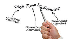 how to calculate taxes in operating cash flow