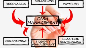 Cash flow management: other factors involved in managing cash flow written on a glass board with a hand holding a pen in the background.