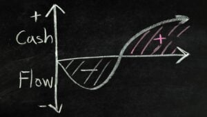 Tips for boosting cash flow in a struggling business: a cash flow graph on a blackboard.